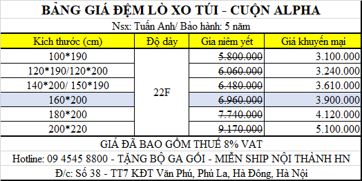 Bảng giá đệm lò xo túi Alpha mới