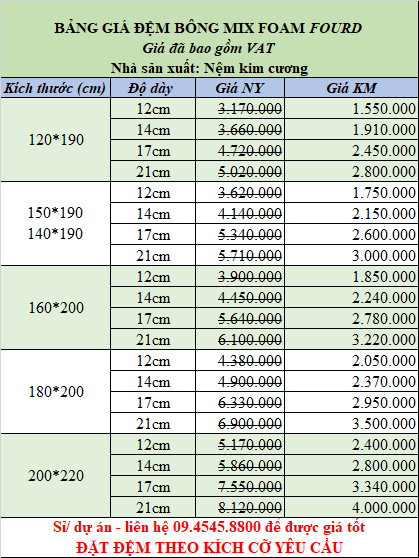 Bảng giá đệm bông chần FourD mới 2026