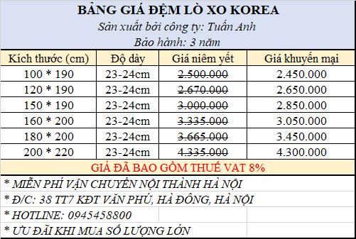 bảng giá đệm lò xo Korea